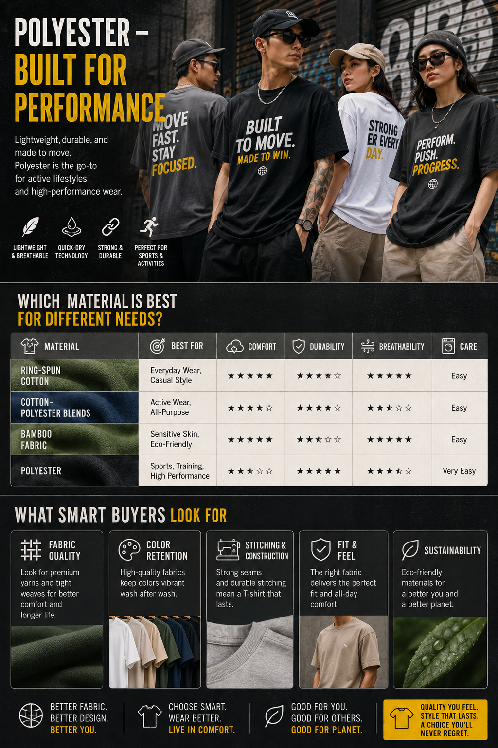 premium T-shirt materials comparison comfort durability style